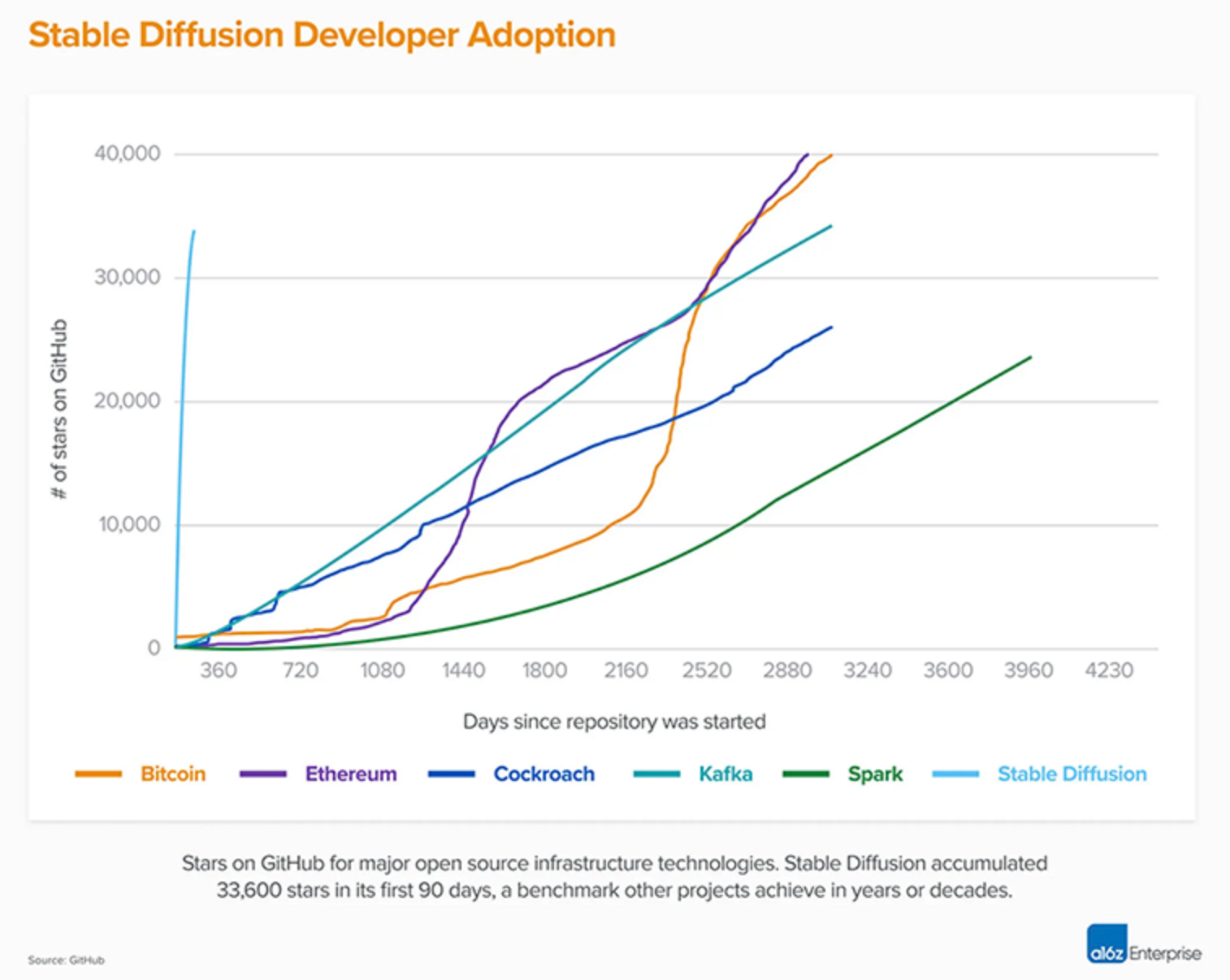 Негативные промты для stable diffusion. Stable diffusion работы. Stable diffusion нейросеть. Новая модель stable diffusion. Stable diffusion логотип.